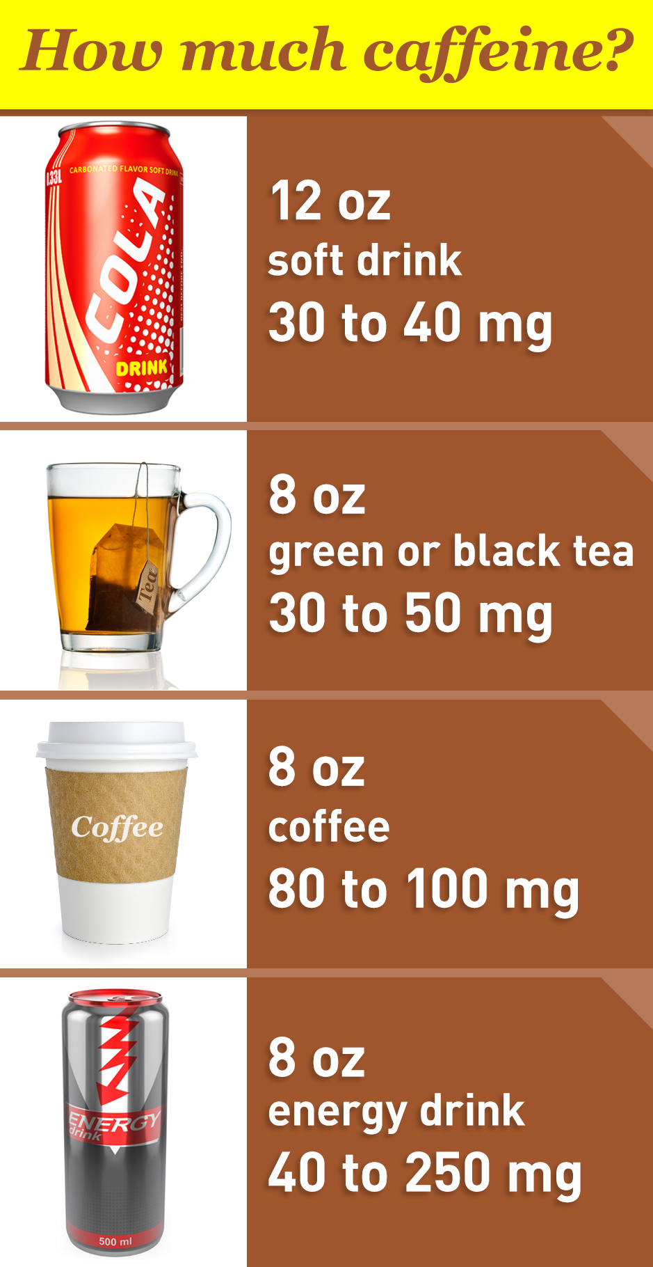 How much caffeine is in these beverages?