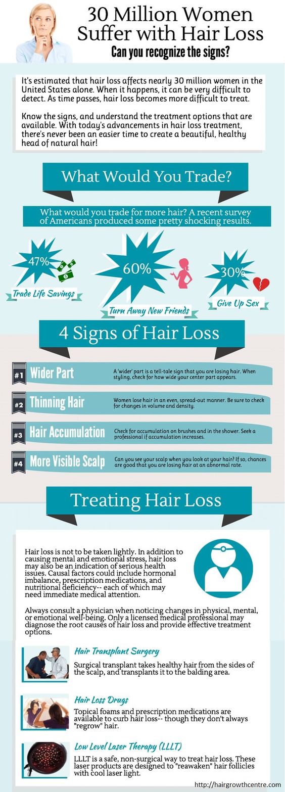 Women suffer hair loss
