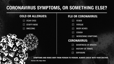 Is it allergies, the flu or the coronavirus? How to tell the difference