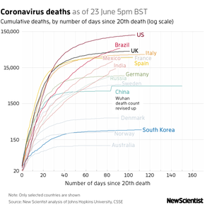 New Scientist Default Image