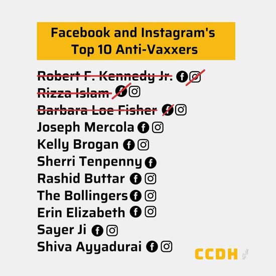 Facebook and Instagram Top 10 anti-vaxxers